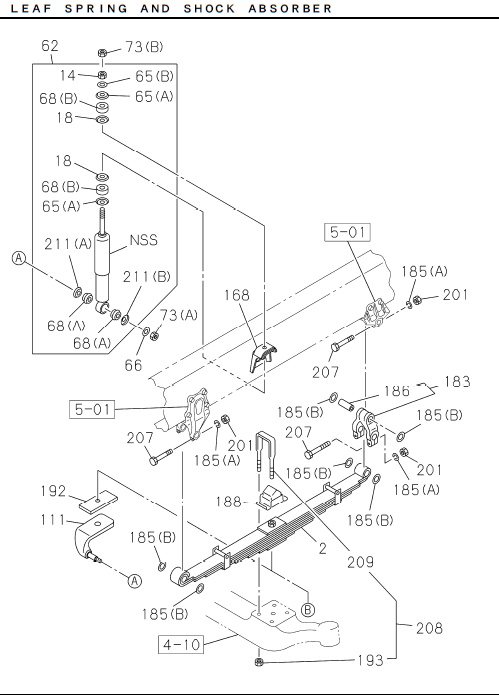 Partial Engine